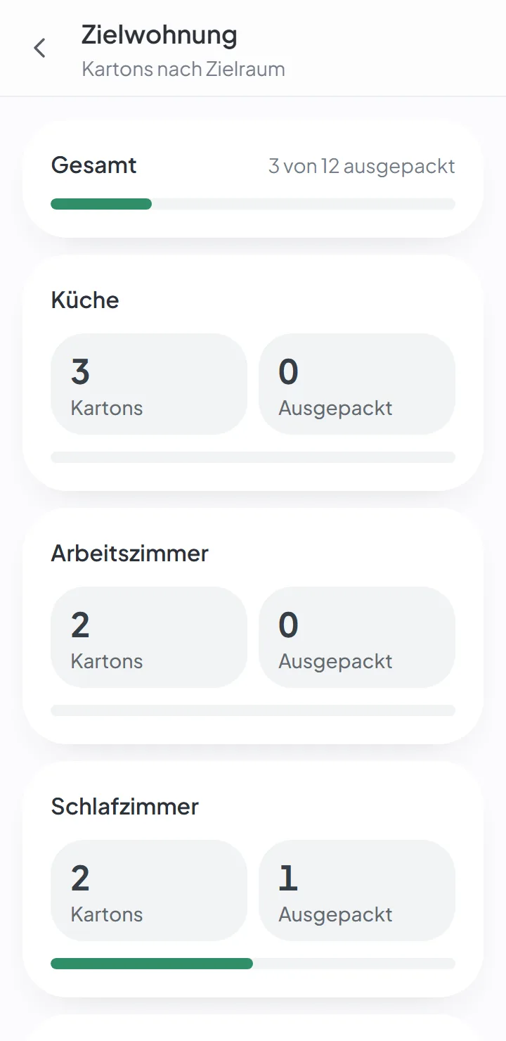 Auspacken nach dem Umzug, ohne etwas zu verlieren — destination