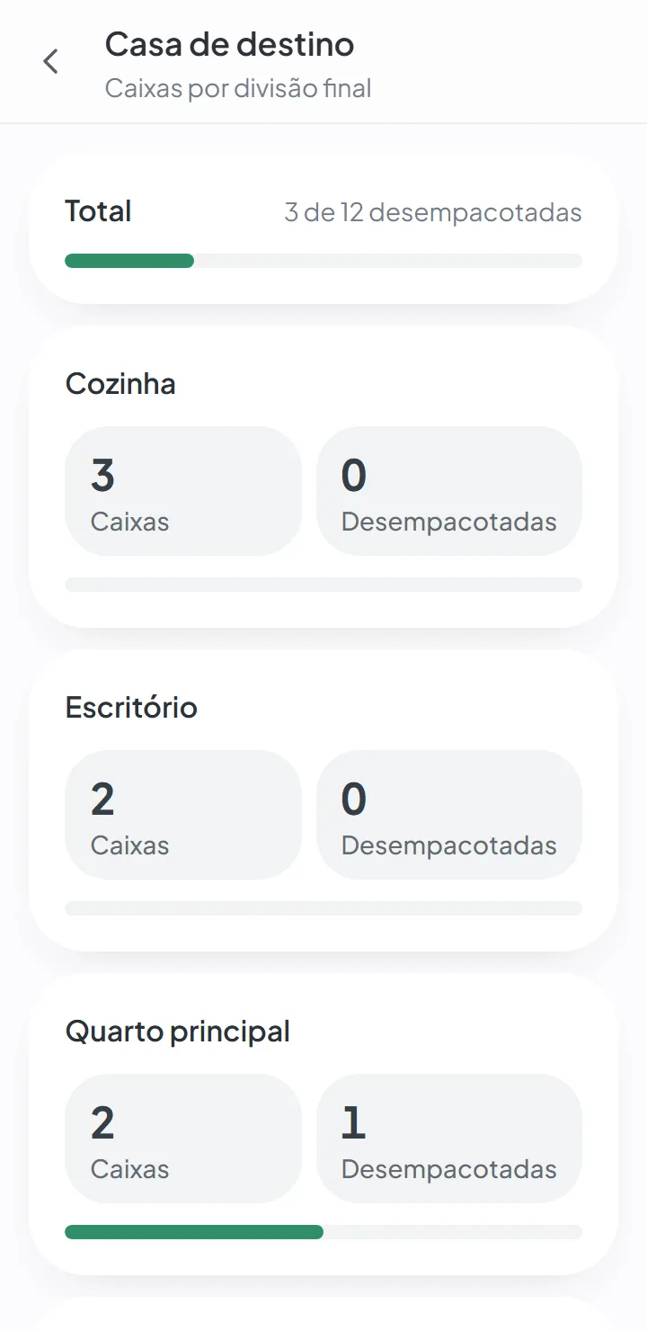 Desempacotar sem perder nada — destination